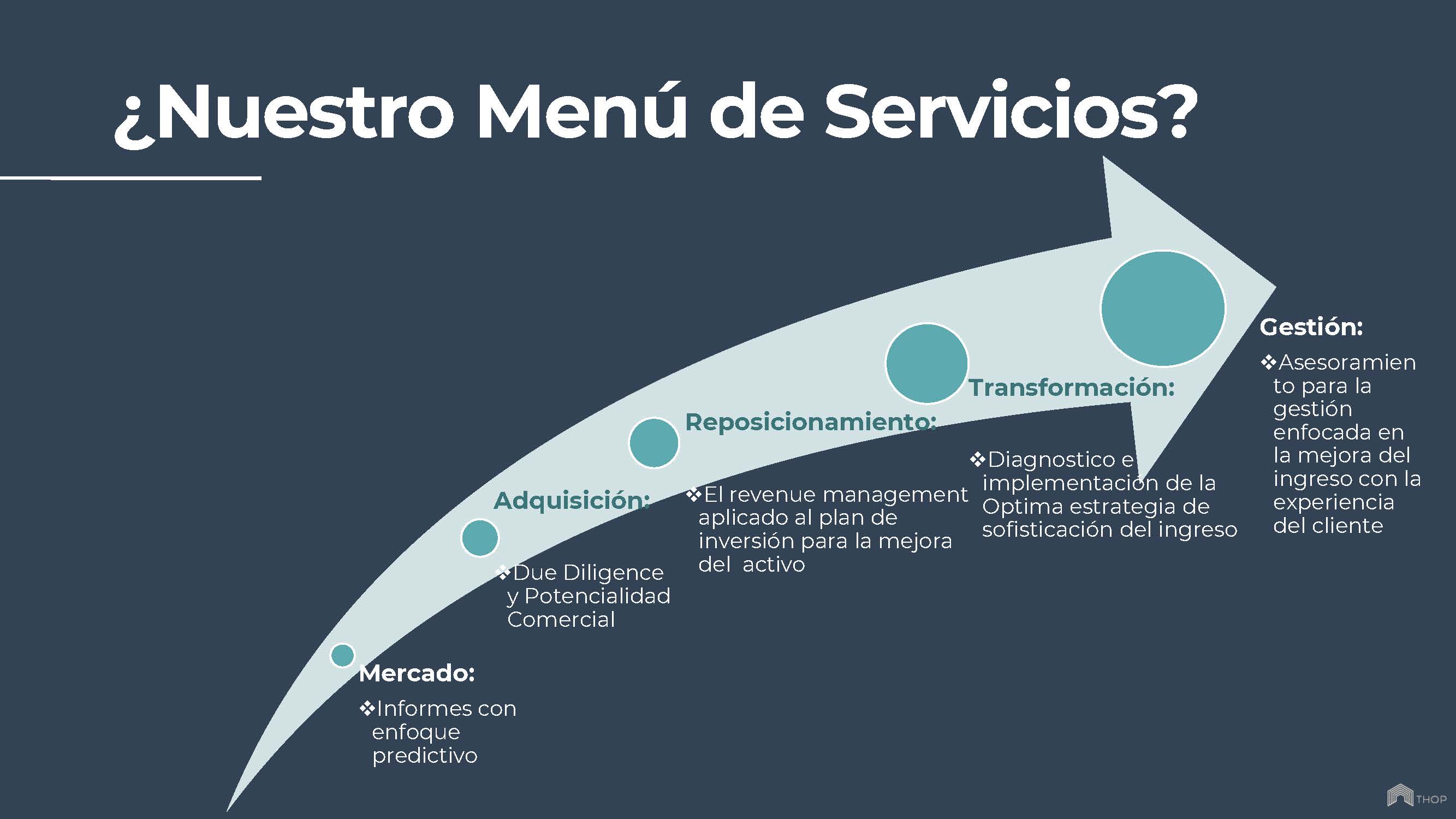 presentacion thop spain